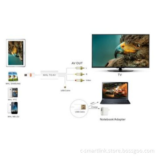 MHL to AV/connect multifunction to mobile (Samsung/htc/LG)
